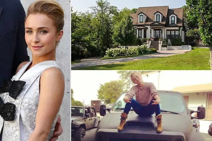 Hayden Panettiere: Actress – $15 Million